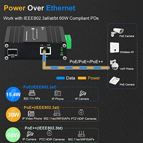 E-link Industrial Gigabit 60W PoE Media Converter Hardened Ultra PoE++ Ethernet Fiber Media Converter 100/1000Base-SX SFP Din Rail Mount Aluminum Housing -40 75 C