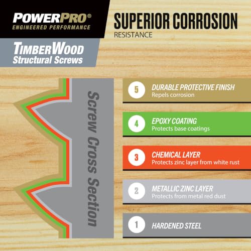 Power Pro TimberWood Structural Screws, 5/16in x 2-1/2in, 250 Pieces Bronze - color: Bronze, size: 5/16 inch x 2-1/2 inch, style: 250pc
