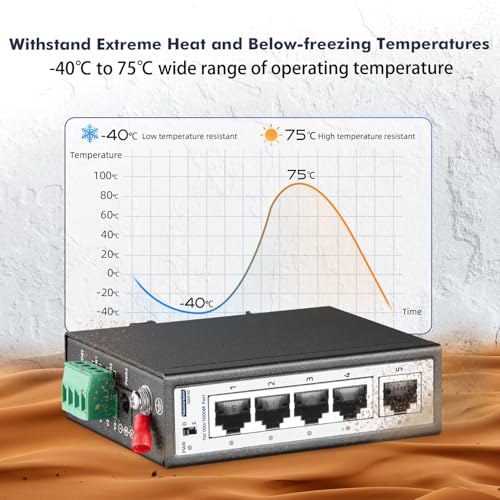 5 Port Mini Gigabit Industrial DIN-Rail Switch, 4 x 100/1000Mbps Ports,1 Gigabit Uplink, Din Rail & Wall Mount Included, Unmanaged IP30 (-40~185°F) Hardened YuLinca Industrial Ethernet Switch