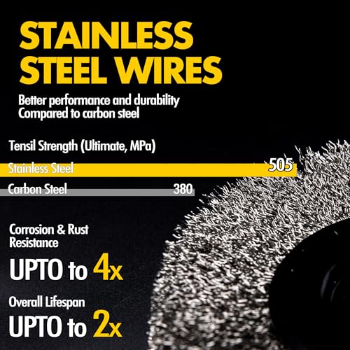 6 Inch Stainless Steel Wire Wheel for Bench Grinder with 1/2-Inch and 5/8-Inch Arbor, .012" Stainless Steel Wire - size: 6 INCH