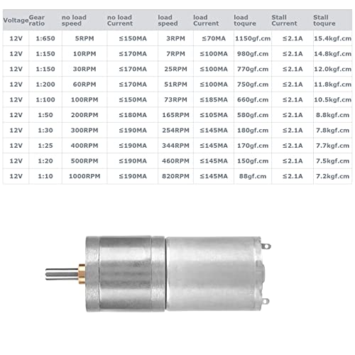 25GA-370 DC 12V Micro Motor Speed Reduction Geared Motor for Electronic Lock(400RPM) - size: 400RPM