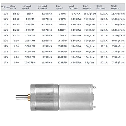 25GA-370 DC 12V Micro Motor Speed Reduction Geared Motor Metal Gear Micro Motor for Electronic Lock Outer Diameter 25 mm/1.0in(200RPM) - size: 200RPM