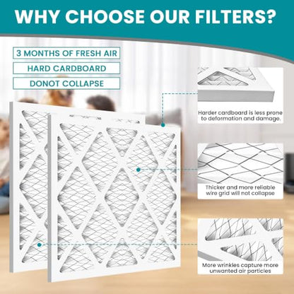 16x16x1 MERV 13 (6-Pack) Pleated Air Filter (Actual Size: 15.75"x15.75"x0.75") MPR 1900 & FPR 10, Furnace Air Filters,16x16x1 air filter - size: 16x16x1 6-Pack