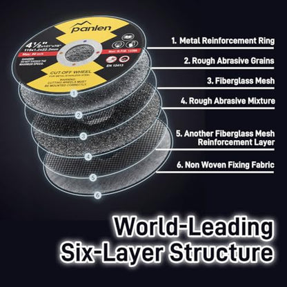 50 Pack 3 Inch Cutting Disc, 3/8" Arbor for Die Grinder & Angle Grinder - size: 3" x3/64 x3/8"