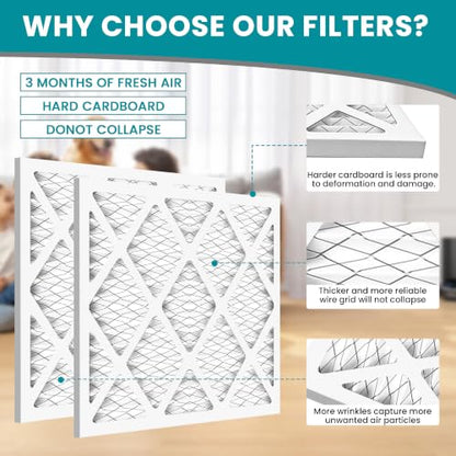 24x30x1 MERV 13 (6-Pack) Pleated Air Filter (Actual Size: 23.75"x29.75"x0.75") MPR 1900 & FPR 10, Furnace Air Filters 24x30x1 air filter - size: 24x30x1 6-Pack