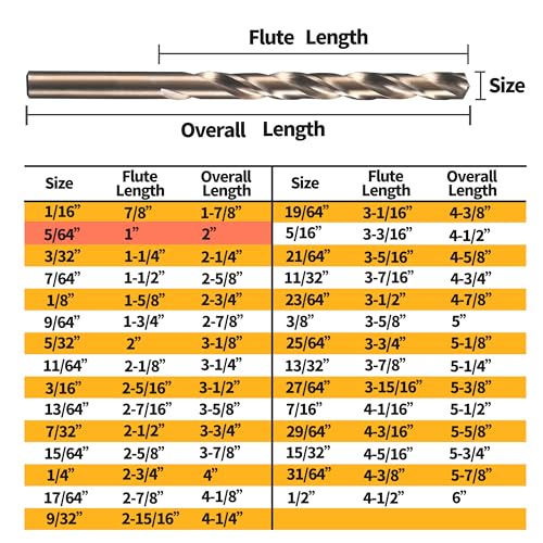 (20PCS) 5/64" Cobalt Drill Bit, HSS M35 Metal Drill Bits for Steel, Stainless Steel, Cast Iron, Hard Plastic and Wood - size: 5/64 20PCS Cobalt