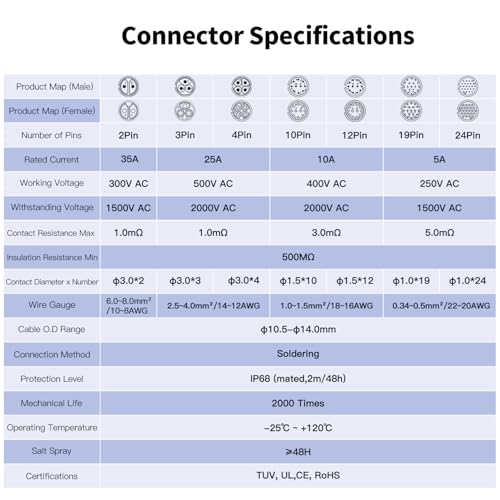 CNLINKO LP-24 4 Pin Circular Connector IP68 Waterproof Mating Plug Set - size: 4-Pin