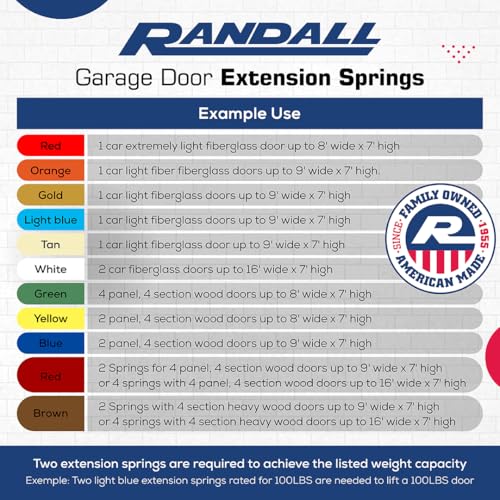 Randall Manufacturing 25" Garage Door Extension Springs, 80 lb Gold End, 2-Pack – Includes 156" x 1/8" Safety Cables, S-Hooks & Adjustment Clips – for 7 FT Doors – Made in USA - size: 80 LBS Gold End 2 Springs