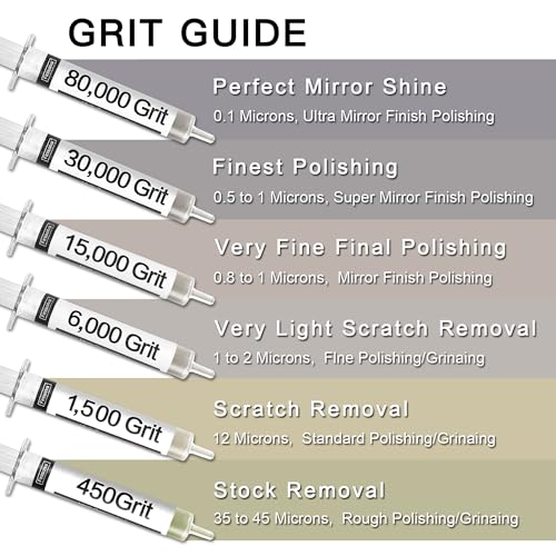 Diamond Paste Polishing and Lapping Compound Kit, 6 Pack, 450-80,000 Grit