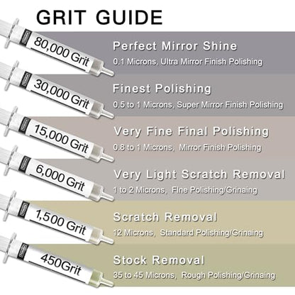 Diamond Paste Polishing and Lapping Compound Kit, 6 Pack, 450-80,000 Grit