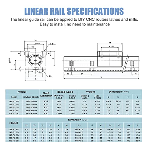 Linear Rail SBR16 Kit, 2Pcs SBR16-1800mm Fully Supported Linear Guide and 4Pcs SBR16UU Bearing Block for 491333KJLJ 0 - size: 1800mm, style: SBR16