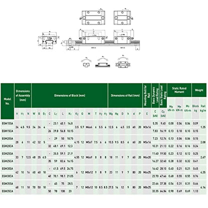 EG15 CNC Linear Rail 1PCS EGH15 7.09 inch / 180mm Length 15mm Width Square Linear Slide Guideway Rail + 2PCS EGH15 SA Carriage Bearing Slider Sliding Block Kit - size: L: 180mm / 7.09 Inch, style: EGH15SA