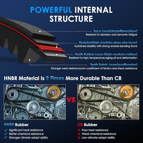 ECCPP Engine Timing Belt Kit with Water Pump Compatible for Hyundai