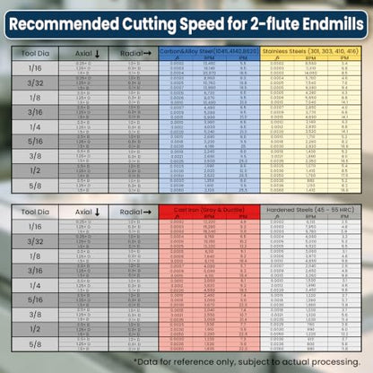 LU&MN Carbide Square End Mill, 2 Flute, 1/8", 5 Piece - size: 1/8 in