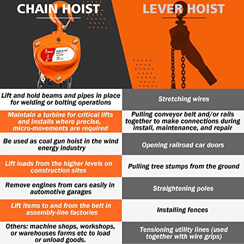 YATOINTO Chain Hoist 2 Ton(4400Lbs) Capacity 20FT Manual Hand Lift Steel Chain Block Hoist with 2 Heavy Duty Hooks Industrial Grade Steel Structures for Garages Automotive Machinery - size: 2 Ton - 20Ft