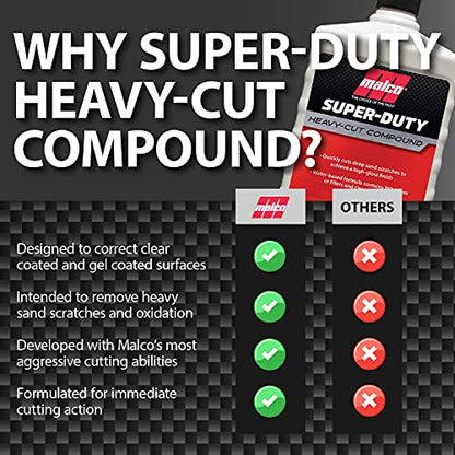 Malco Super Duty Heavy Cut Compound for Auto Paint Correction, 1 Gal. - size: 1 Gallon