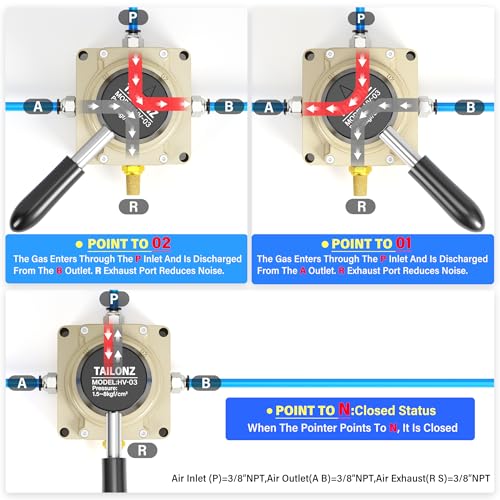 TAILONZ Rotary Lever Hand Valve HV-02 1/4"NPT 3 Position 4 Way - size: 1/4" NPT