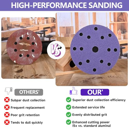 40Pcs 6 Inch Sanding Discs 40 Grit, Hook and Loop Orbital Sandpaper - style: 40Grit-40Pcs