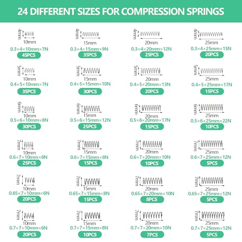 450Pcs 24 Different Sizes Compression Springs Assortment Kit,Mini Spring