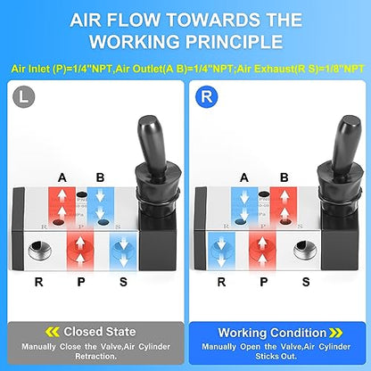 TAILONZ PNEUMATIC 1/4"NPT 5 Way 2 Position Air Hand Lever Operated Valve Pneumatic Solenoid Valve Manual Control Push-Pull 4H210-08 - size: 1/4"NPT