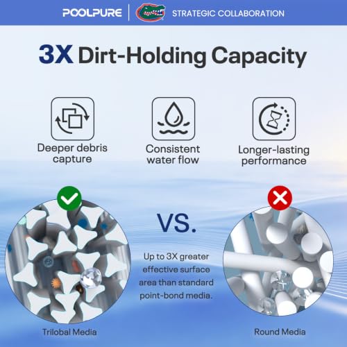 POOLPURE PA150S Pool Filter Replaces Hayward CX150XRE, PA150S, Ultral-D4