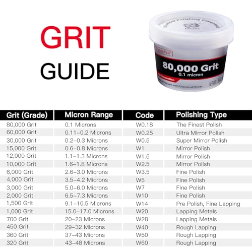 Diamond Paste Polishing Compound, 80,000 Grit, 50 G/1.76 Oz, Mirror Finish - size: 80,000Grit, style: 1.78 oz (50g)