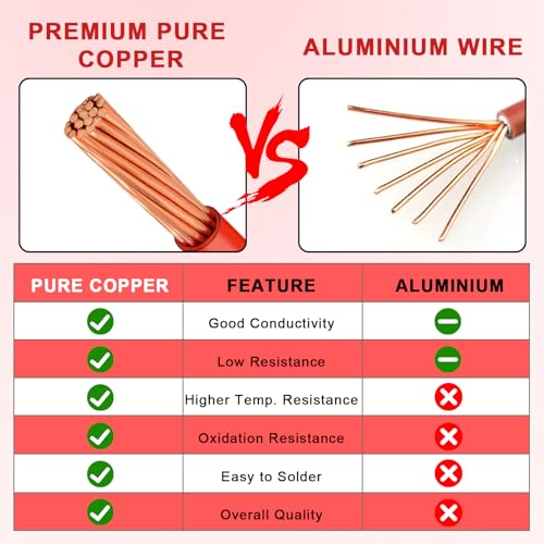 THHN Wire 6 Gauge 10 FT, 6 AWG Stranded OFC Copper Electrical Building Wire with Nylon Jacket PVC Insulation, Rated 600V for Residential, Industrial, CNC, Ground (6 Gauge, Red) - color: Red, size: 6 AWG 10FT