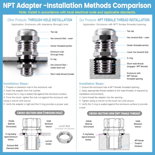 NPT 1/2" Stainless Steel Waterproof Cable Gland IP68, Adjustable 6-12mm - style: NPT 1/2"
