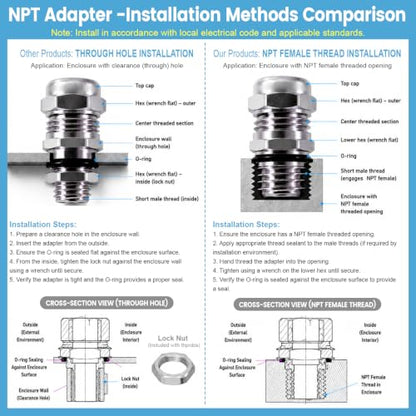 NPT 1/2" Stainless Steel Waterproof Cable Gland IP68, Adjustable 6-12mm - style: NPT 1/2"