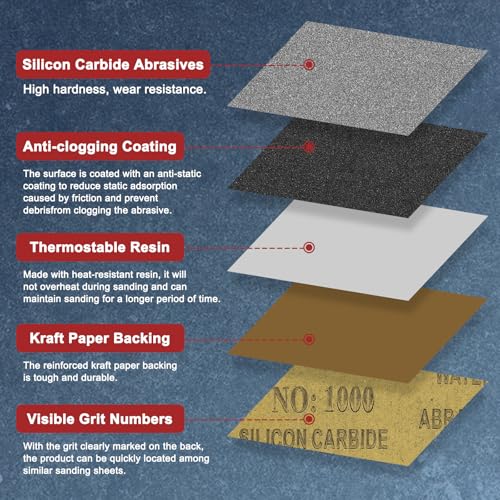 45Pcs Sand Paper 3.6x9Inch 400Grit Silicon Carbide Sandpaper Sheets - size: 3.6 x 9 Inch(400 Grit)