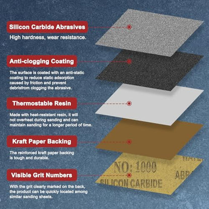 45Pcs Sand Paper 3.6x9Inch 400Grit Silicon Carbide Sandpaper Sheets - size: 3.6 x 9 Inch(400 Grit)