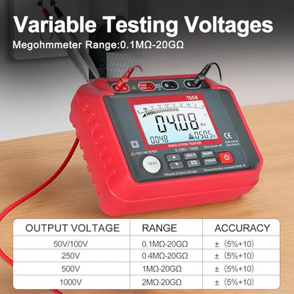 1000V Megohmmeter 0.1MΩ-20GΩ Insulation Resistance Tester and 2000 Counts Digital Multimeter AC/DC Voltage Tester with Auto-Range, Backlight LCD, Data Hold for Household Electrical Maintain