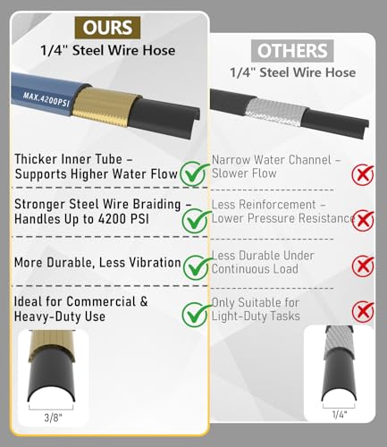 Pressure Washer Hose 150FT with 3/8'' Quick Connect, 4200 PSI - color: Blue, size: 150FT