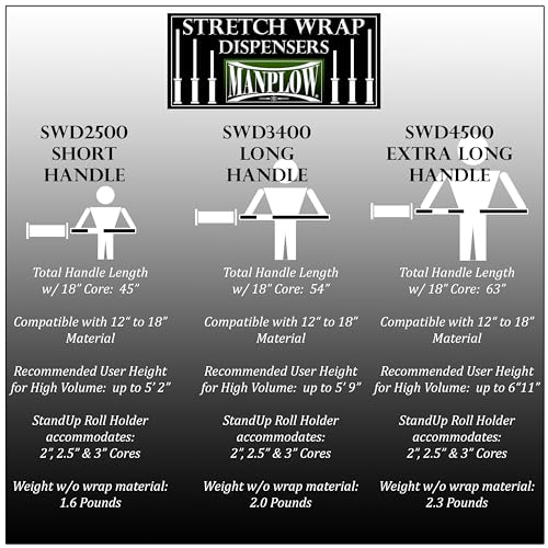 SWD4500 Extra Long Handle Stretch Wrap Dispenser (1)