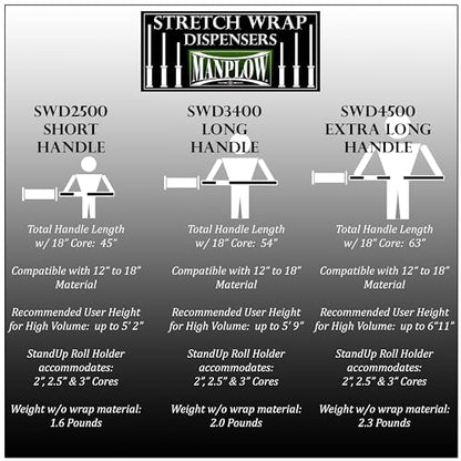 SWD4500 Extra Long Handle Stretch Wrap Dispenser (1)