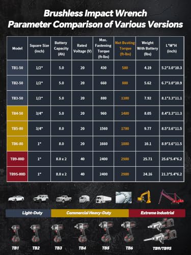 ROTAKE 20V Heavy-Duty 1/2" Cordless Impact Wrench Kit, 1380 FT-LBS, TB3 - size: 1/2" (1380 ft-lbs) TB3