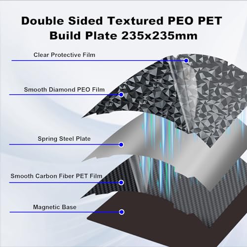 IdeaFormer Double Sided Textured PEO PET Sheet 235x235mm, Flexible PEO+PET Print Bed with Magnetic Build Plate for Creality K1/K1 SE/K1C/Ender-3 S1/S1 Pro/V3 KE/V3 SE/Ender 5 S1 - color: PEO PET with Magnetic Plate, size: 235x235mm