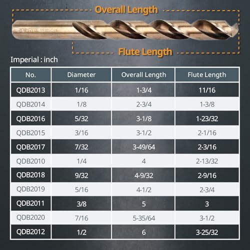 POWERTEC 5/32" Cobalt Drill Bits - 10 Pack - 3-1/8" Length - M35 HSS Jobber Length Twist Bits with 135° Tip for Drilling Wood, Metal, Stainless Steel, Nickel Alloy, Cast Iron & Plastic (QDB2016) - style: 10PK 5/32" Cobalt Drill Bit (3-1/8" L)