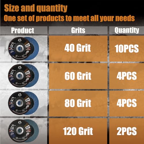 Merryland 20 Pack Mixed Flap Disc 5 inch Metal 40 60 80 120 Grit T29 - style: Mixed 20PCS