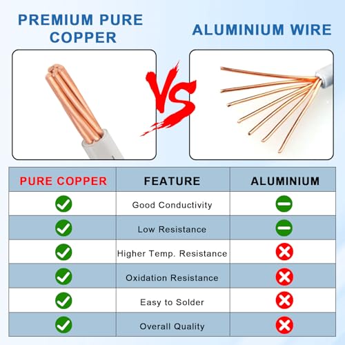 THHN Wire 14 Gauge 25 FT, 14 AWG Stranded OFC Copper Electrical Building Wire with Nylon Jacket PVC Insulation, Rated 600V for Residential, Industrial, CNC, Ground (14 Gauge, White) - color: White, size: 14 AWG 25FT
