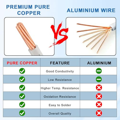 THHN Wire 14 Gauge 25 FT, 14 AWG Stranded OFC Copper Electrical Building Wire with Nylon Jacket PVC Insulation, Rated 600V for Residential, Industrial, CNC, Ground (14 Gauge, White) - color: White, size: 14 AWG 25FT