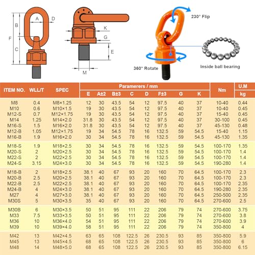 Eye Bolt M16x31.8 Max Load 1.5 Tons Metric Thread Universal Swivel Hoist Rings 360°Rotation Made of Alloy Steel, Tensile Strength > 1080MPa - size: M16x31.8