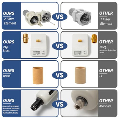 Air Pressure Regulator with Pressure Gauge(0-150PSI),Water Separator for Air Compressor Auto Drain 1/2 NPT Threaded Interface - size: 1/2 NPT, style: Auto Drain