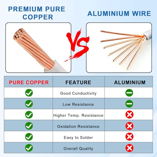 THHN Wire 2 Gauge 25 FT, 2 AWG Stranded OFC Copper Electrical Building Wire with Nylon Jacket PVC Insulation, Rated 600V for Residential, Industrial, CNC, Ground (2 Gauge, White) - color: White, size: 2AWG 25FT
