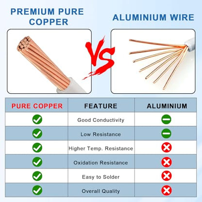 THHN Wire 2 Gauge 25 FT, 2 AWG Stranded OFC Copper Electrical Building Wire with Nylon Jacket PVC Insulation, Rated 600V for Residential, Industrial, CNC, Ground (2 Gauge, White) - color: White, size: 2AWG 25FT