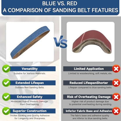 2x42 Inch Sanding Belts 24 Pcs 8 Grits Sizes (3 Each of 40/60/80/120/150/240/320/400 Grits) Heavy Duty Belt Sander Zirconia Belt Sander Paper for Wood Metal Stainless Steel Cars and Furniture - size: 2x42 inch