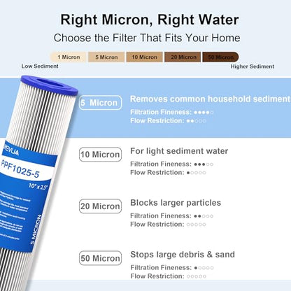 5 Micron Pleated Water Filter Cartridge 10" x 2.5", 6-Pack - size: 5 Micron