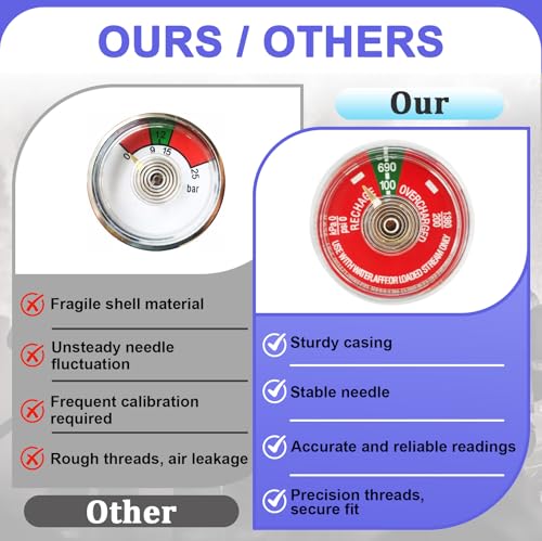 5PCS 100 PSI Pressure Gauge, 1/8" NPT Thread, Red Dial Fire Extinguisher