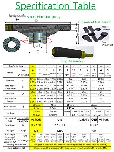 5" Ultimate Handwheel Fits 1/2" Shaft or Smaller - Table Saw, Lathe & More - size: 5" X 1/2"