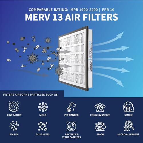 Zephyr 18x18x3 VGF Merv 13 Pleated 3" Air Cleaner Filter. Quantity 1 - style: 18 x 18 x 3